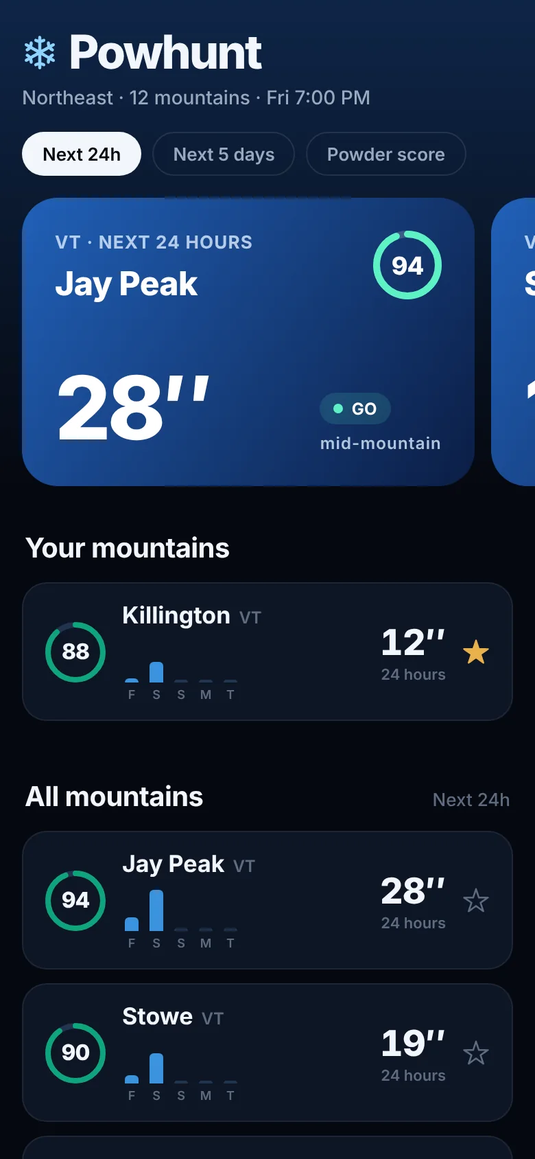 Powhunt home: biggest storms and all mountains ranked by snow