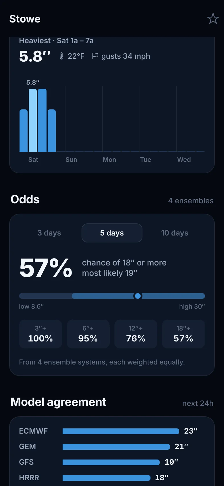 Snowfall timeline and odds of a big storm